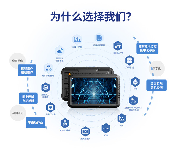 乐虎lehu游戏智显10寸车载工业平板的关键特点